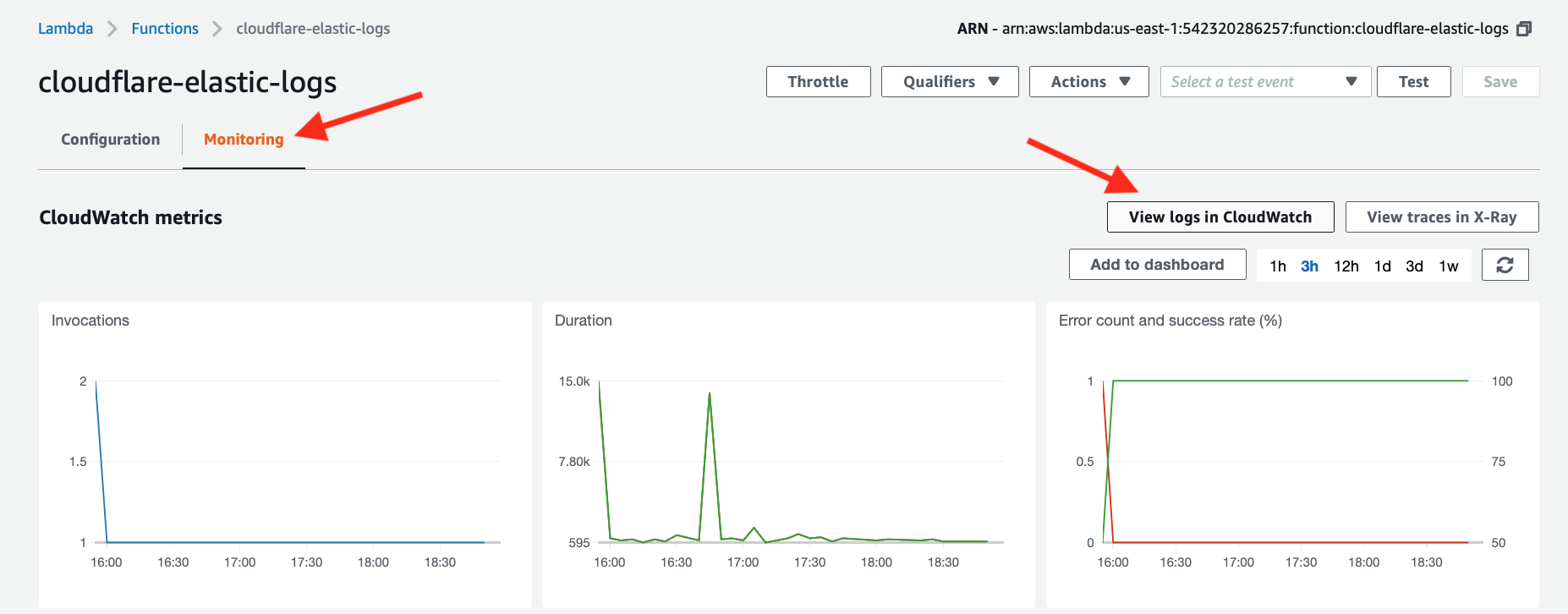 AWS Lambda function monitoring screen