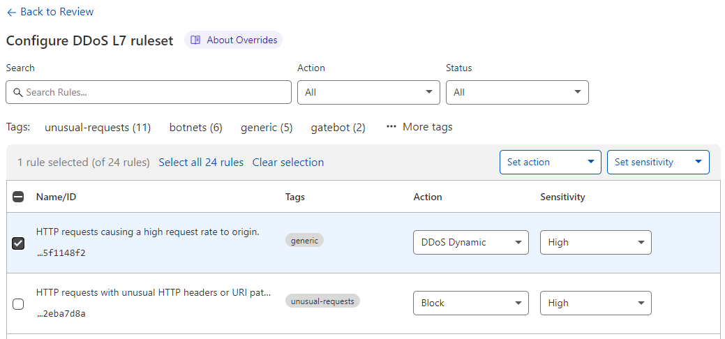 Configuring the action and sensitivity of specific rules in the HTTP DDoS managed ruleset.