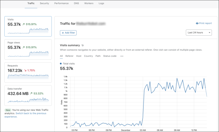 Proプラン、Business プラン、Enterpriseプランのお客様向けのCloudflare分析ダッシュボードでのUIのスクリーンショット。