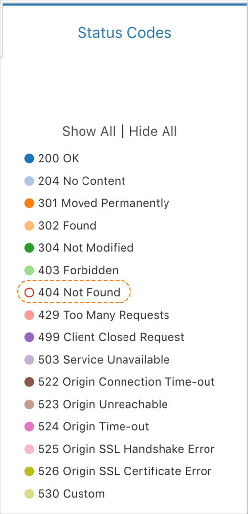 Old URL: https://support.cloudflare.com/hc/article_attachments/360040366332/status_codes_error_by_data_center.pngArticle IDs: 206973867 | Error analytics by Cloudflare data center